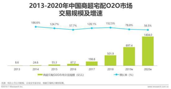 2023年即时零售行业发展报告,中国即时零售研究报告
