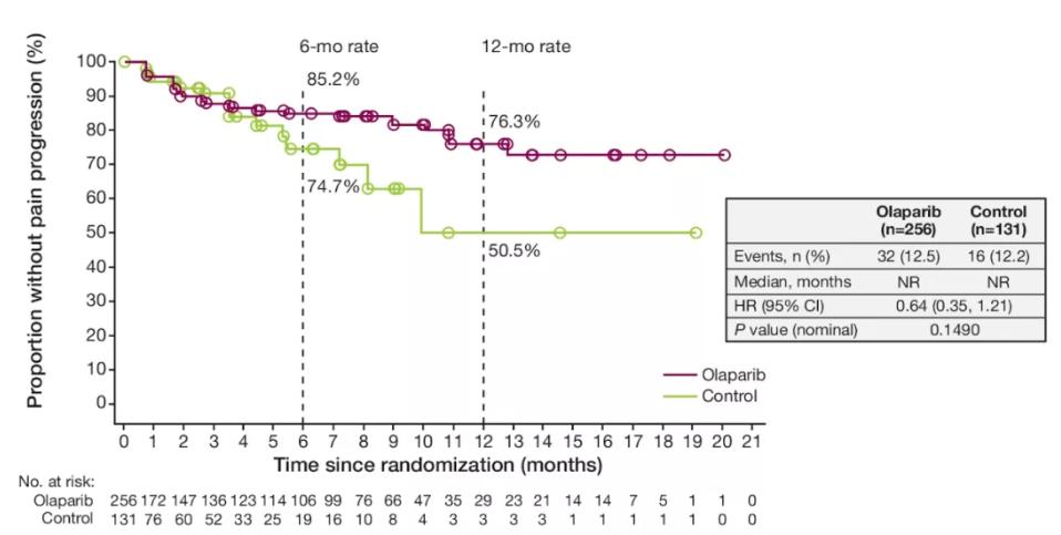 asco治疗的最新进展,2020asco肾癌治疗进展