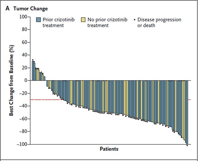 新的给药方式是否能申请专利,靶向药物塞瑞替尼