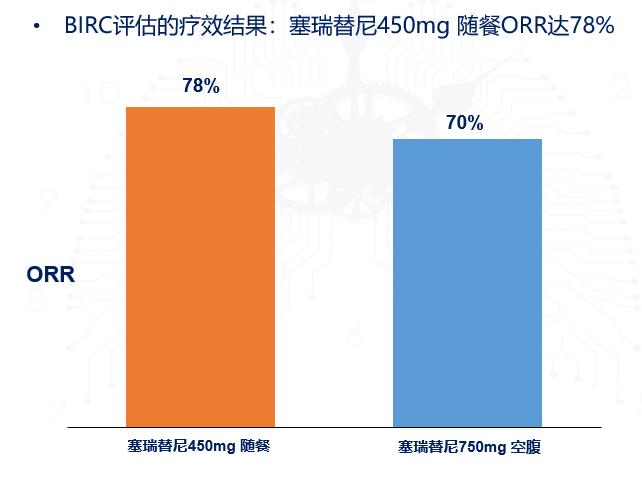 新的给药方式是否能申请专利,靶向药物塞瑞替尼