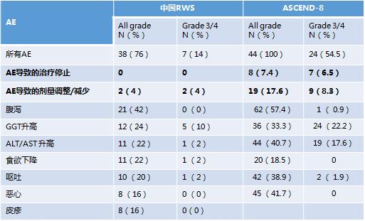 新的给药方式是否能申请专利,靶向药物塞瑞替尼