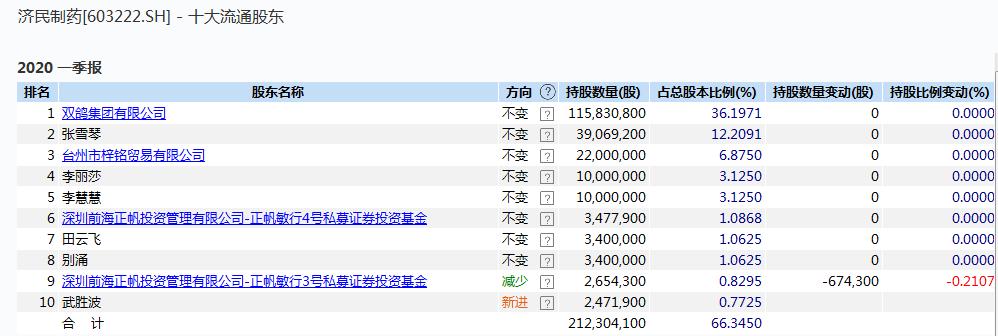 小散抄底跌停,小散炒股的悲惨历程
