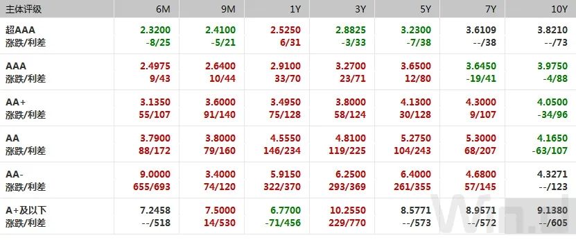 债市回暖最新消息,债市止跌的三大逻辑