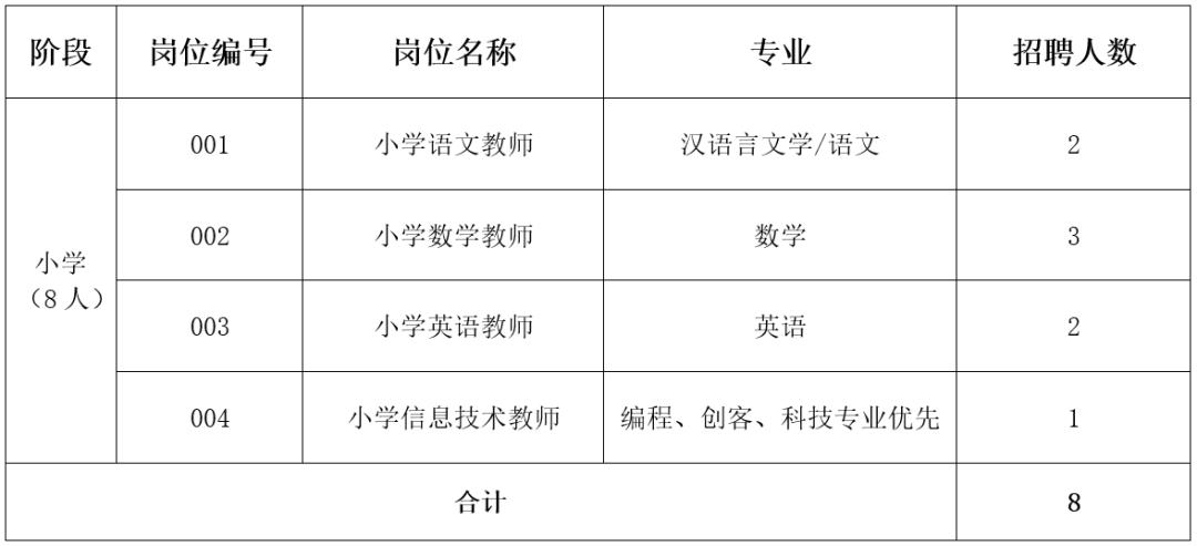 东莞市防火后勤招聘,东莞专职防火招聘