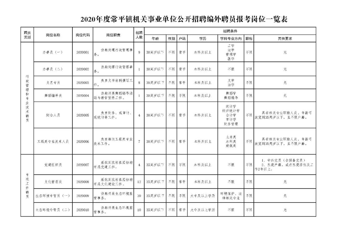 东莞市防火后勤招聘,东莞专职防火招聘