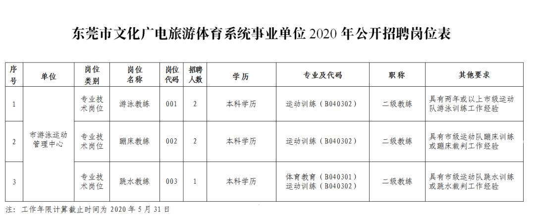 东莞市防火后勤招聘,东莞专职防火招聘