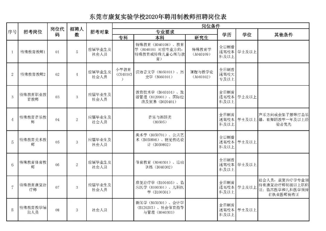 东莞市防火后勤招聘,东莞专职防火招聘
