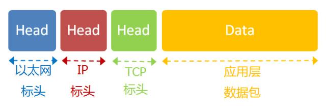 modbustcp鍗忚璁茶В,modbustcp鍗忚璇﹁В
