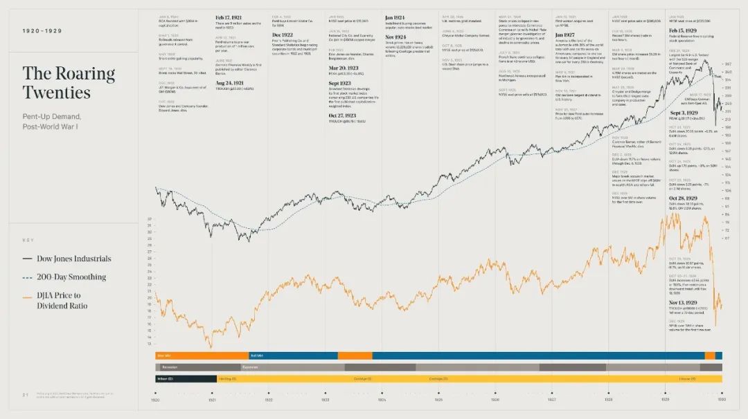 美国股市牛市历程,美国股市60年到90年历史