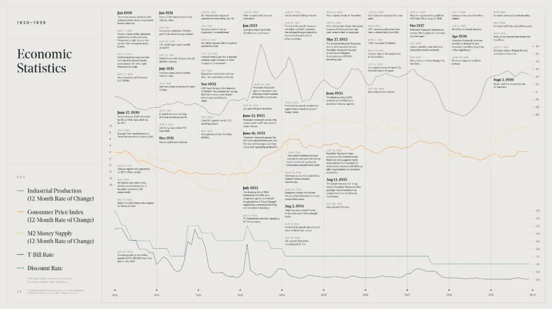 美国股市牛市历程,美国股市60年到90年历史