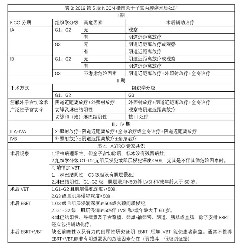 子宫内膜癌放射治疗指南,中山肿瘤医院曹新平教授