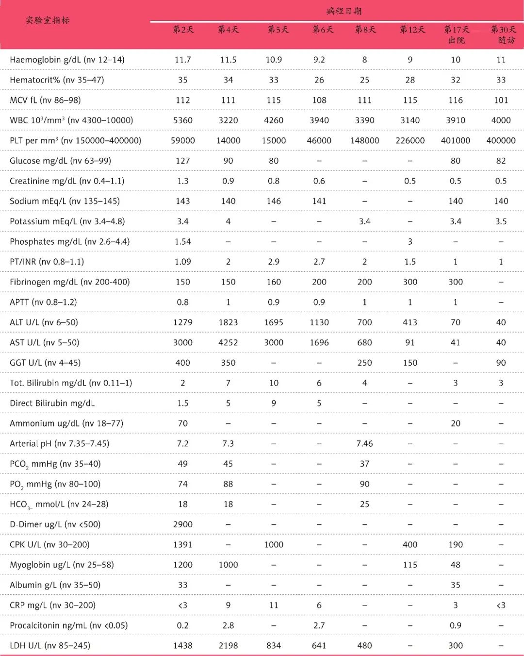 中暑程度分级图片,高温中暑事件分级