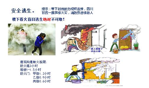防火安全培训课件ppt,防火培训课件全套