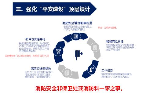 防火安全培训课件ppt,防火培训课件全套
