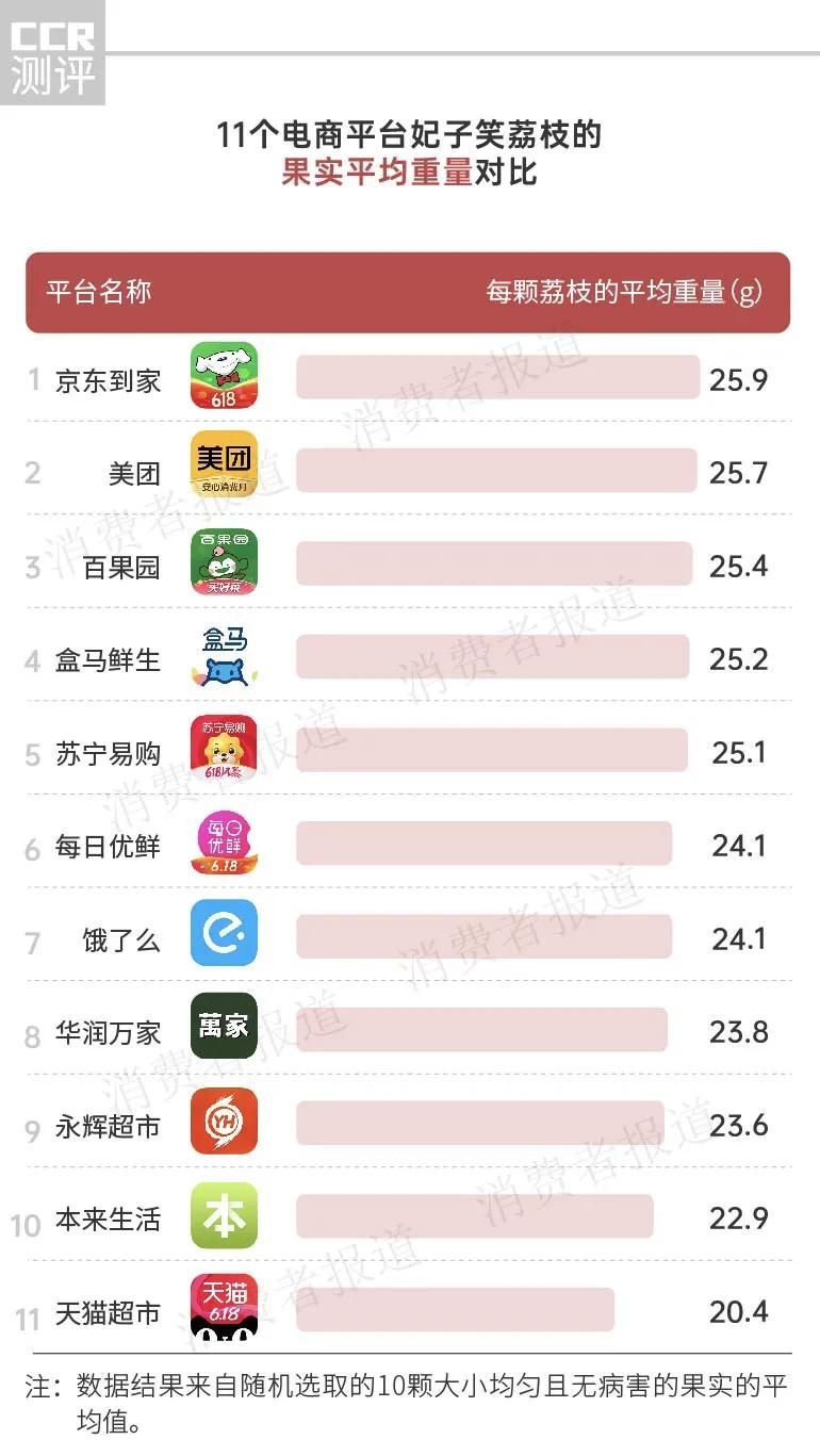 盒马鲜生无核荔枝,盒马鲜生哪种水果值得买