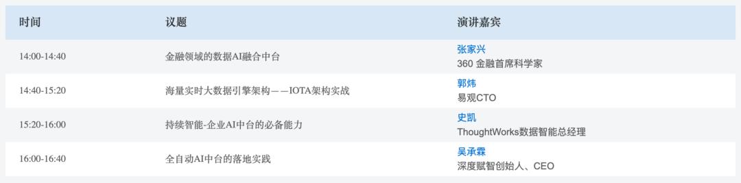 重磅日程公布！与百名大咖在线交流技术，2天20个AI论坛不可错过
