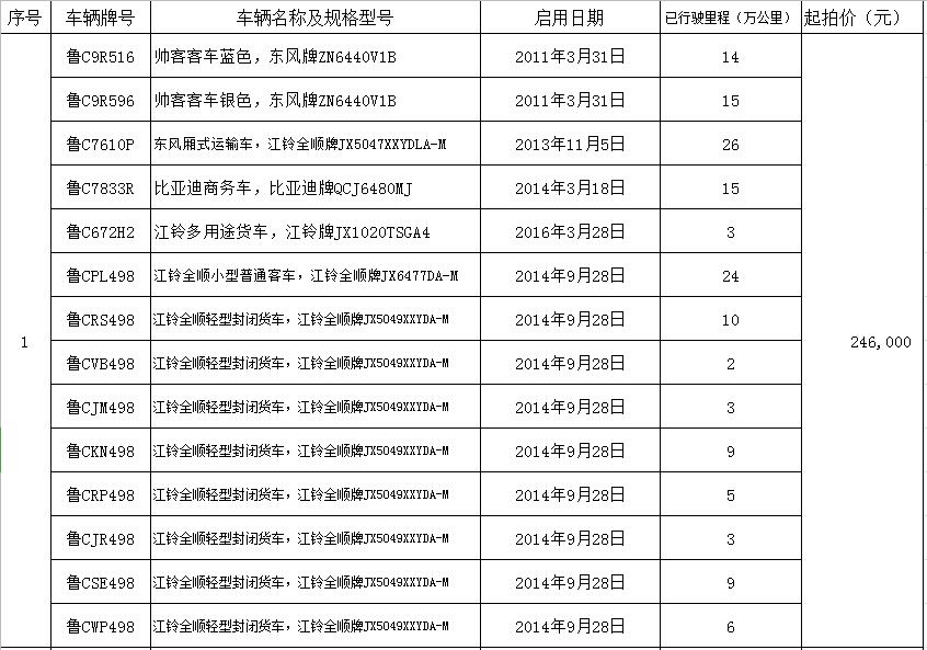 淄博汽车拍卖最新消息,淄博二手车拍卖公告