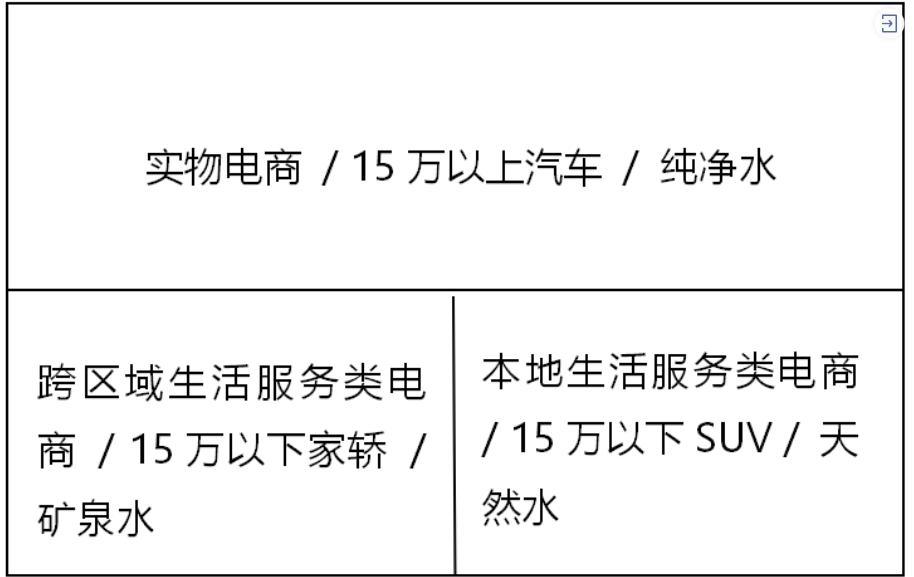 美团最新策略,美团反攻字节的关键一战