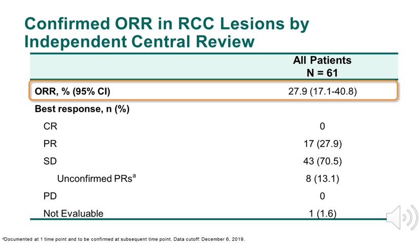 首个最大规模前瞻性研究出炉：靶向联合治疗或成肾细胞癌新选择