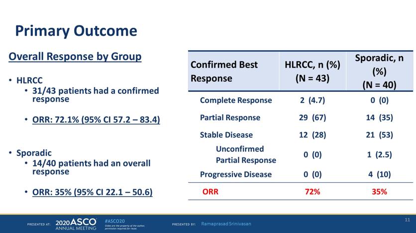 首个最大规模前瞻性研究出炉：靶向联合治疗或成肾细胞癌新选择