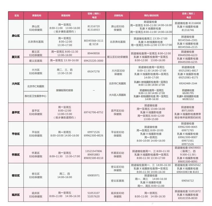 妇女两癌免费筛查是哪两项,西安两癌筛查免费是随时可预约吗