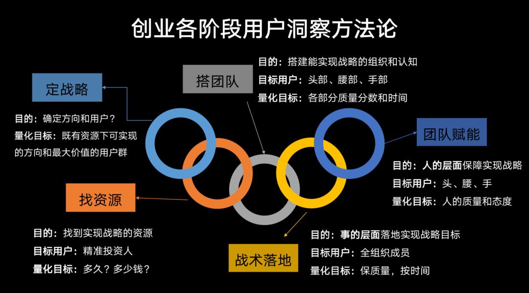 万字干货|用游戏高手的用户洞察法，如何复制一个拼多多