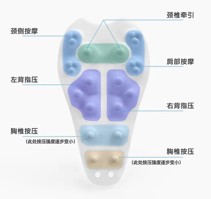 颈椎牵引器锻炼老人,每天30分钟颈椎牵引器