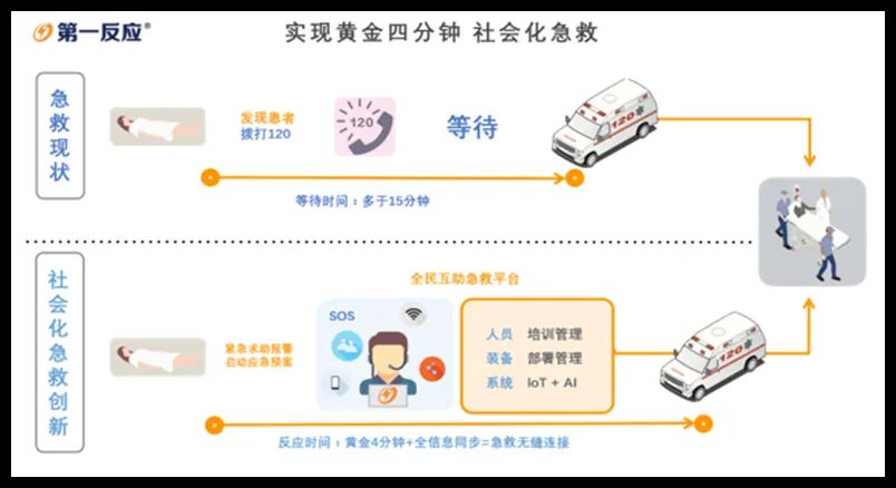 意外急救五个技巧,一岁以上意外急救的100种方法