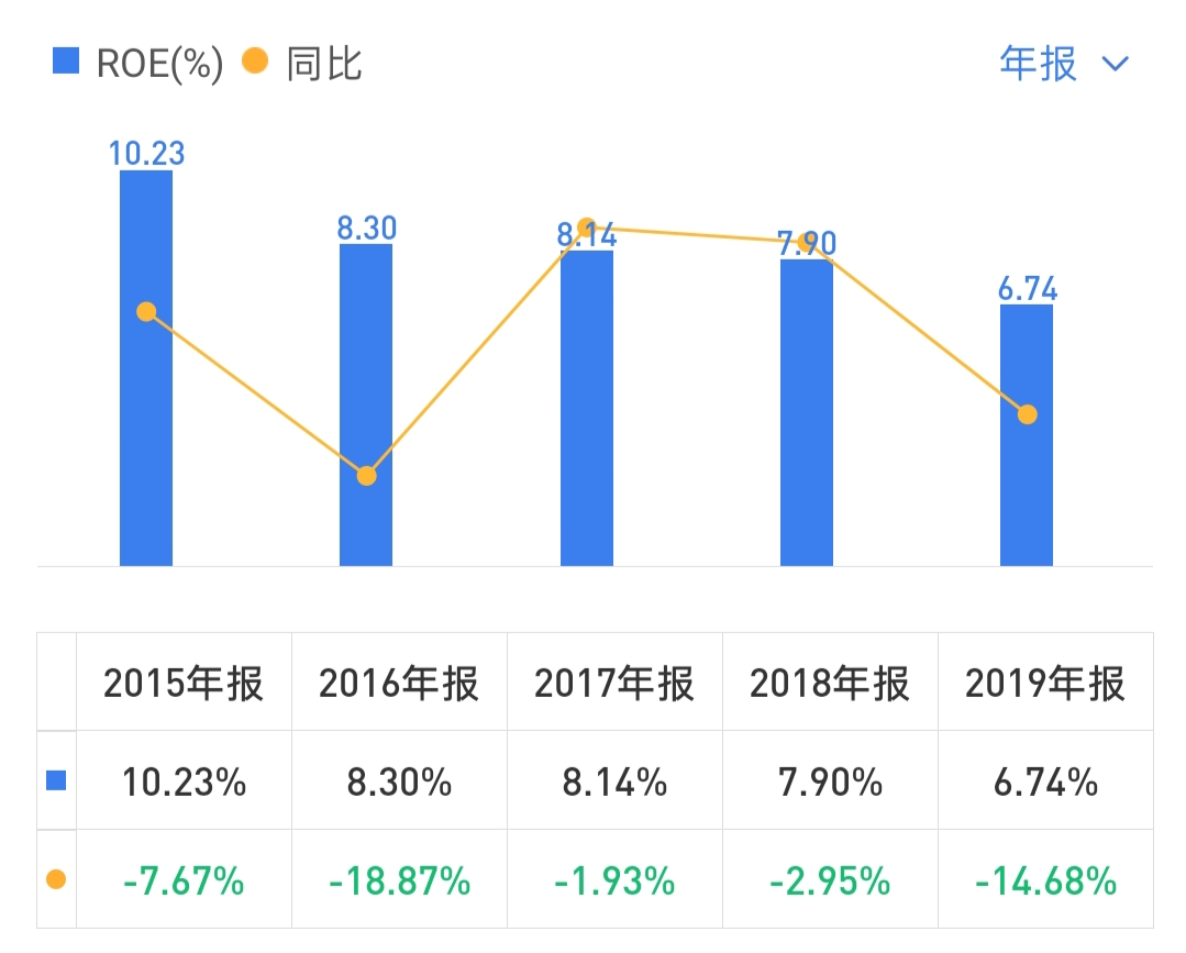天津泰达地产资金链,泰达控股600亿授信