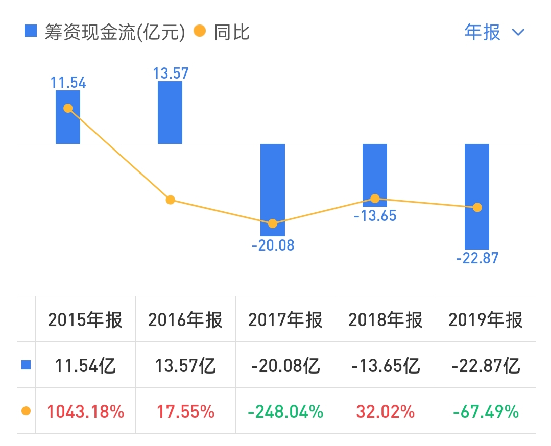 天津泰达地产资金链,泰达控股600亿授信