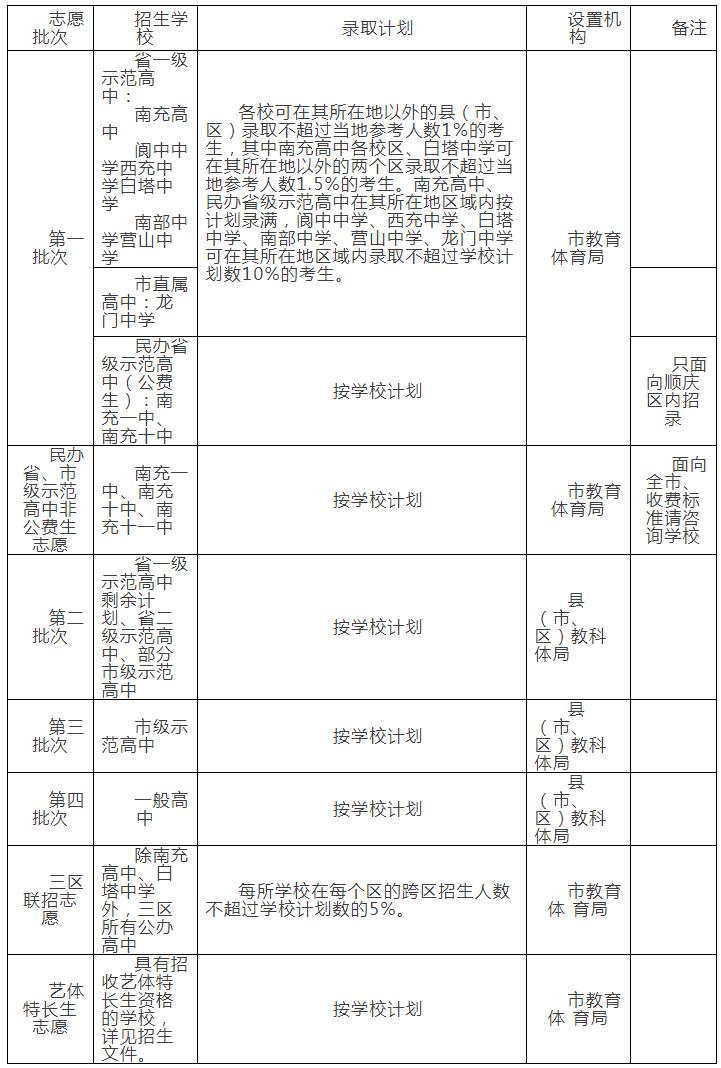 今年中考招生新政策,2023各地中考政策