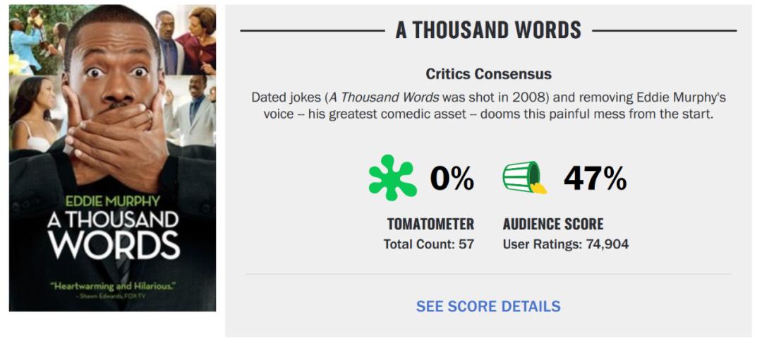 烂番茄科幻电影烂片,烂番茄100集免费观看