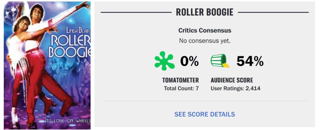 烂番茄科幻电影烂片,烂番茄100集免费观看