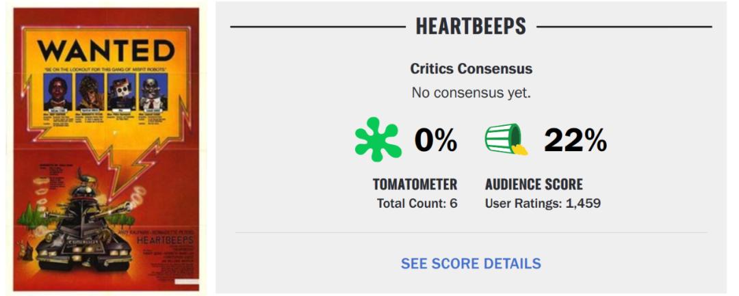 烂番茄科幻电影烂片,烂番茄100集免费观看
