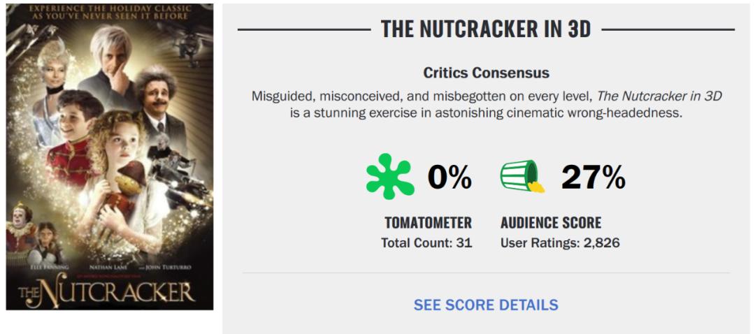 烂番茄科幻电影烂片,烂番茄100集免费观看