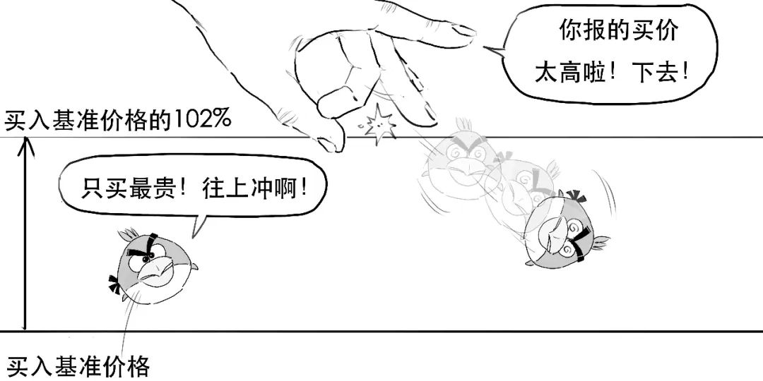 一本书教你看懂上市公司,一图看懂注册股份发行条件