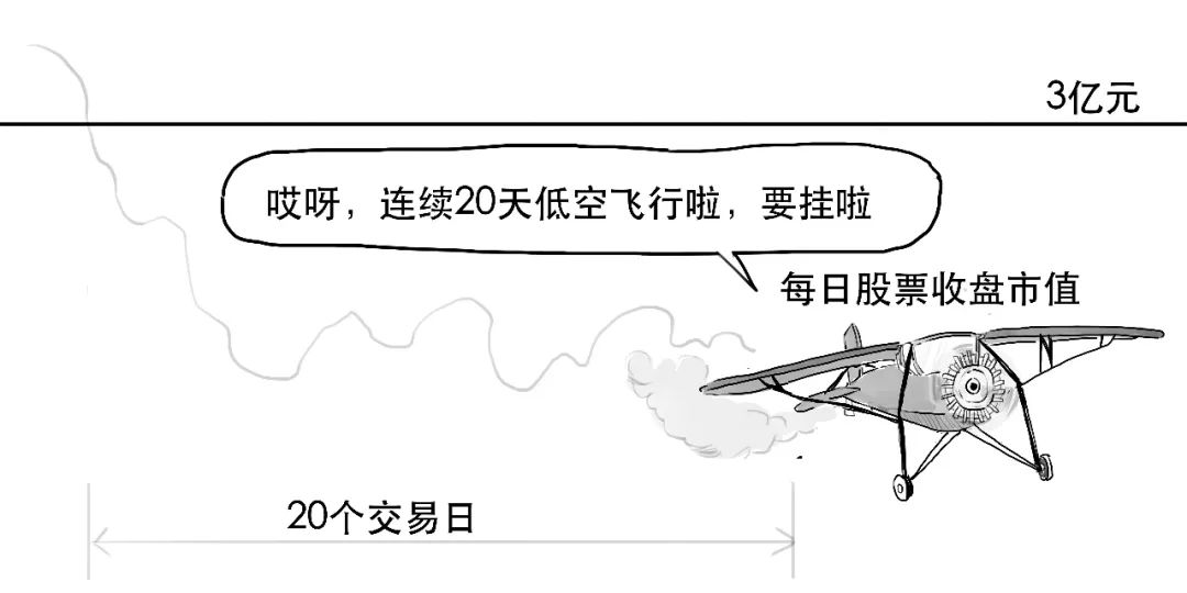 一本书教你看懂上市公司,一图看懂注册股份发行条件