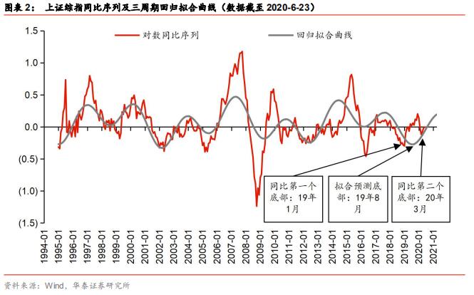 华泰金工林晓明团队,华泰金工林晓明