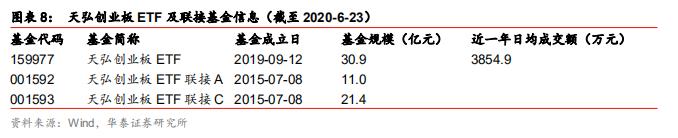 华泰金工林晓明团队,华泰金工林晓明