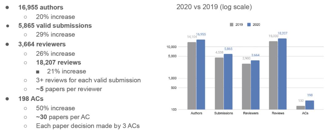 cvpr论文详解,cvpr2023最佳论文