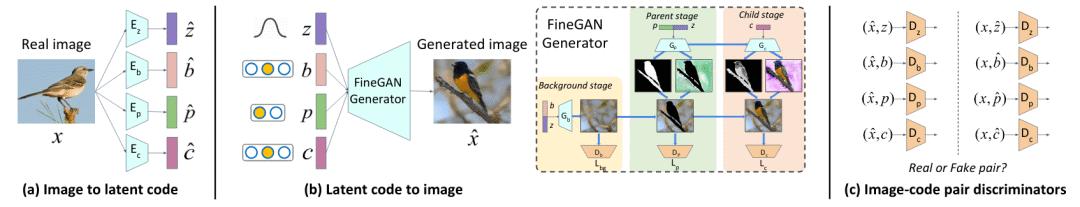 cvpr论文详解,cvpr2023最佳论文