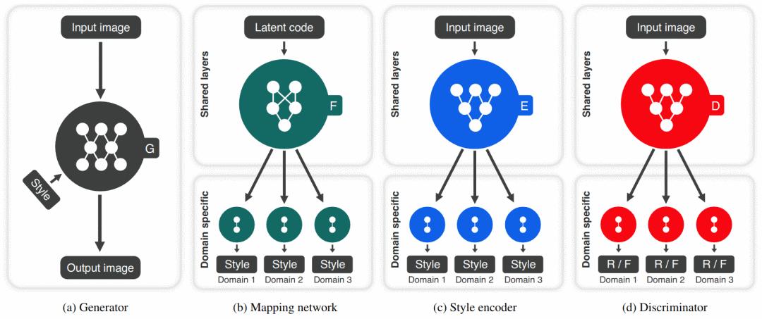 cvpr论文详解,cvpr2023最佳论文