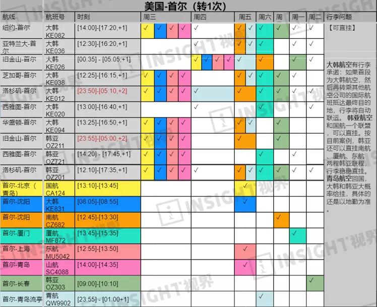 首尔仁川机场转机攻略,超实用首尔转机回国