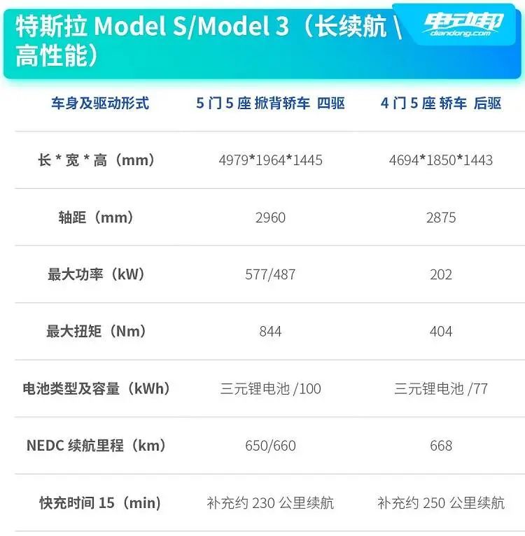 告别续航焦虑症,续航600公里性价比最高的车
