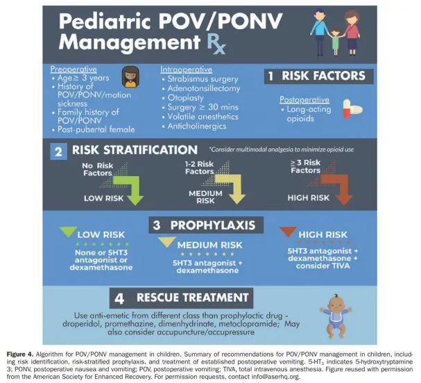 珠江视界纪录片,最新术后恶心呕吐防治专家意见