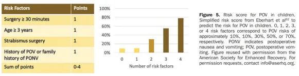珠江视界纪录片,最新术后恶心呕吐防治专家意见