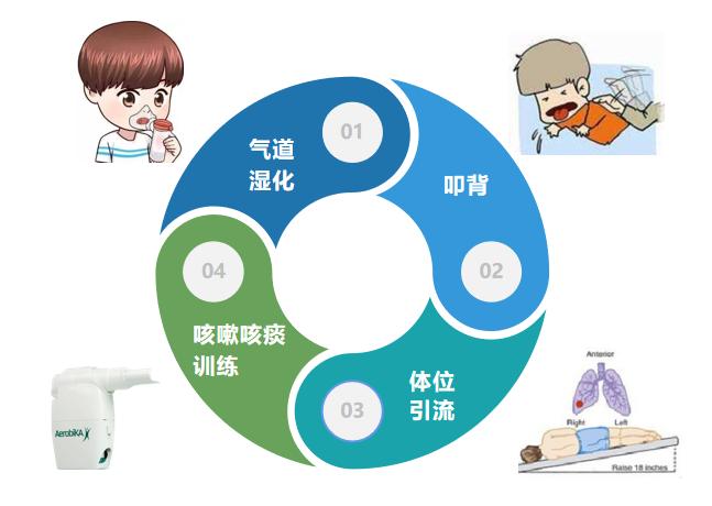小孩肺炎咳嗽有痰怎么治最有效,孩子肺炎有痰怎么治疗最好最快