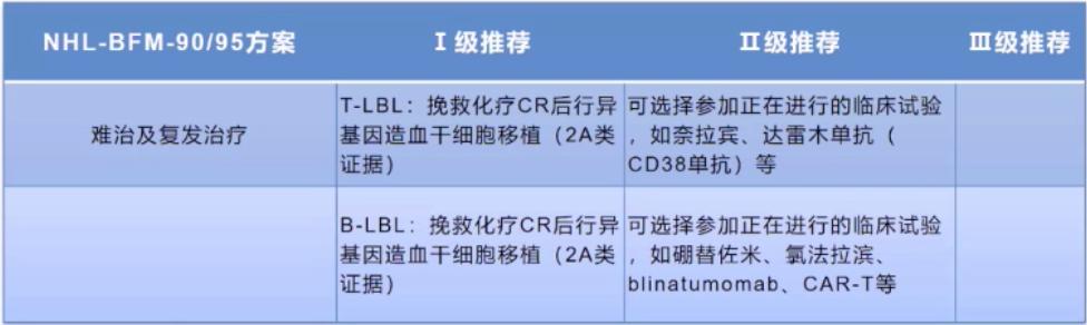 2021年淋巴瘤csco指南,2024csco淋巴瘤诊疗指南