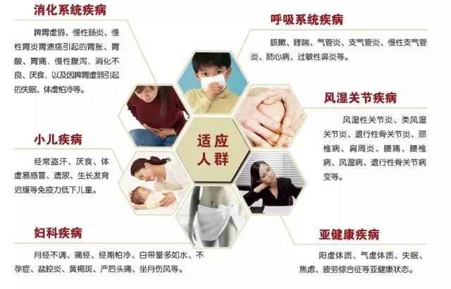 冬病夏治中医三伏贴开始预约啦,冬病夏治三伏贴火爆预约中