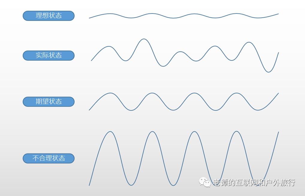 供应链管理与优化京东,小米供应链管理分析